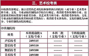 2017年河北藝術聯(lián)考校考高考錄取控制分數(shù)線公布！