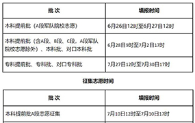 最新！2021年河北高考志愿填報須知來了