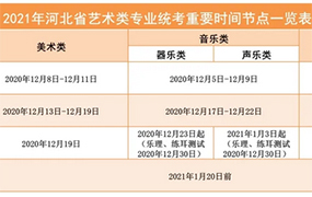 【備忘】2021年河北省藝術統考和校際聯考重要時間節點一覽表 