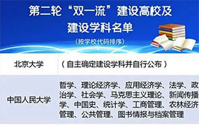 第二輪“雙一流”，這些藝術類高校和學科入選！