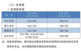 重磅！2022年河北高考錄取控制分數線（附2021年分數線）
