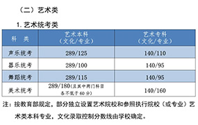 2021年河北高考錄取分數線發布！