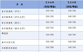 2024年河北省普通高校招生各批各類錄取控制分?jǐn)?shù)線